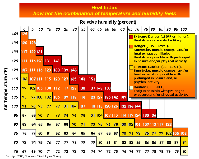 heat-index-osha-heat-index-chart