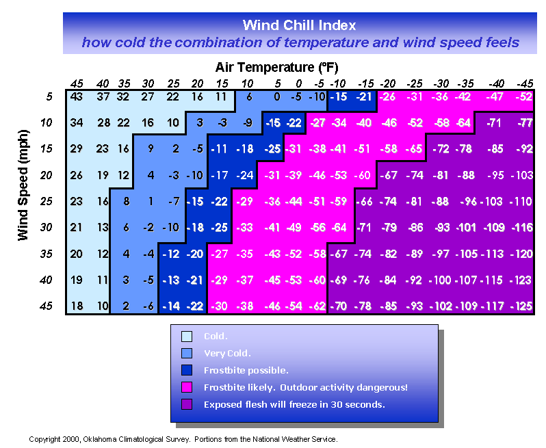 printable wind chill chart