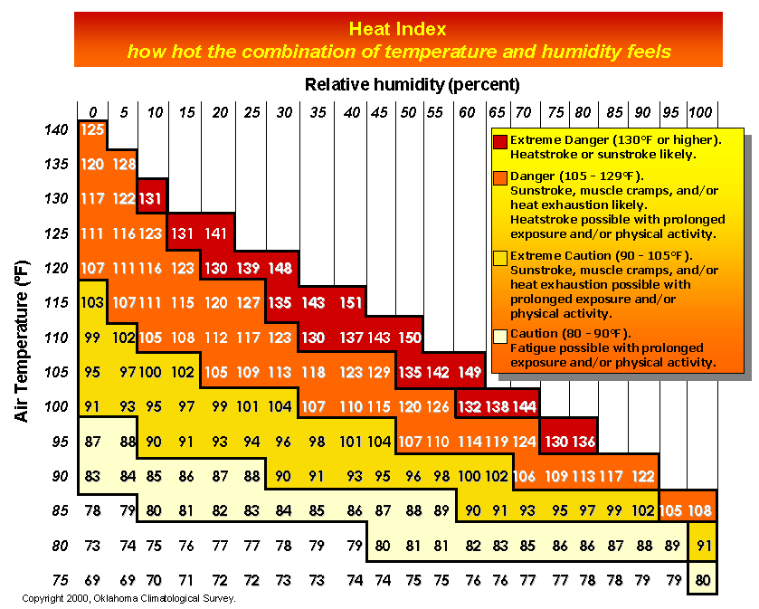 Printable Osha Heat Index Chart